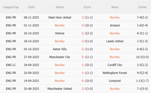 Nhận định Burnley vs Chelsea (19h30 ngày 2211) Nỗ lực giành 3 điểm 3 Nhận định Burnley vs Chelsea (19h30 ngày 2211) Nỗ lực giành 3 điểm 3