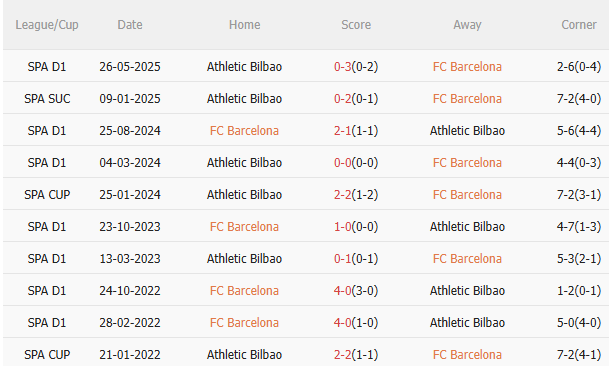 Nhận định Barca vs Athletic Bilbao (22h15 ngày 2211) Ngày Barca trở lại Camp Nou 5