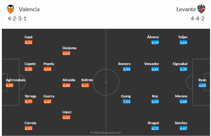 Nhận định Valencia vs Levante (3h00 ngày 2211) Trận cầu 6 điểm 6