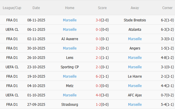 Nhận định Nice vs Marseille (2h45 ngày 2211) Chờ một trận cầu sôi nổi 4