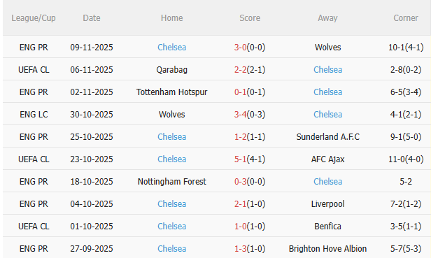 Nhận định Burnley vs Chelsea (19h30 ngày 2211) Nỗ lực giành 3 điểm 4 Nhận định Burnley vs Chelsea (19h30 ngày 2211) Nỗ lực giành 3 điểm 4