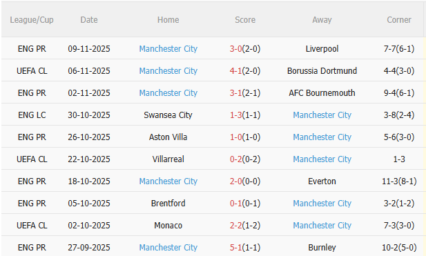 Nhận định Newcastle vs Man City (0h30 ngày 2311) Man xanh đứt mạch thắng 4