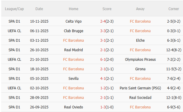 Nhận định Barca vs Athletic Bilbao (22h15 ngày 2211) Ngày Barca trở lại Camp Nou 3