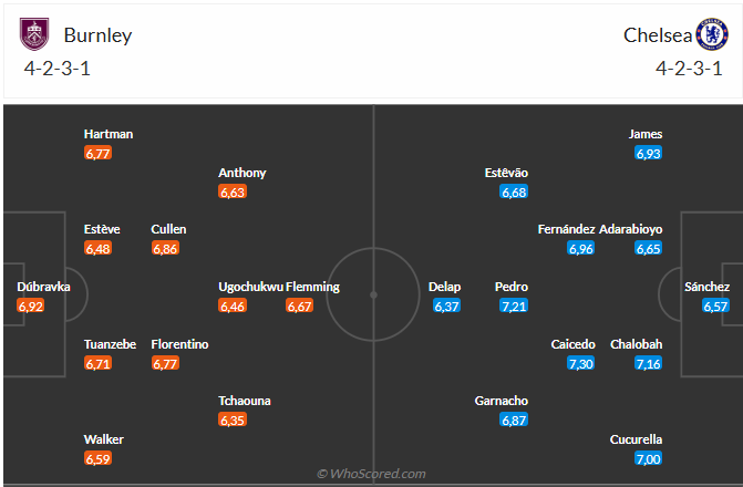 Nhận định Burnley vs Chelsea (19h30 ngày 2211) Nỗ lực giành 3 điểm 6 Nhận định Burnley vs Chelsea (19h30 ngày 2211) Nỗ lực giành 3 điểm 6
