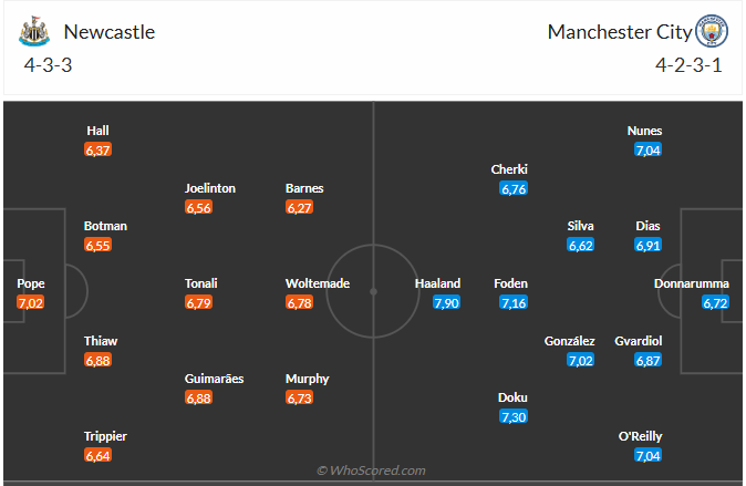 Nhận định Newcastle vs Man City (0h30 ngày 2311) Man xanh đứt mạch thắng 6