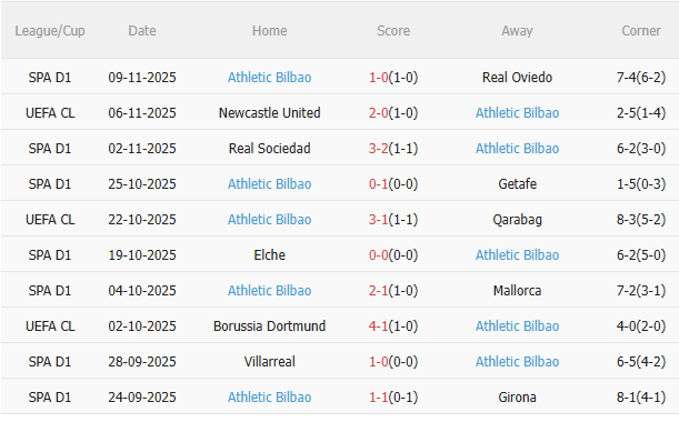 Nhận định Barca vs Athletic Bilbao (22h15 ngày 2211) Ngày Barca trở lại Camp Nou 4