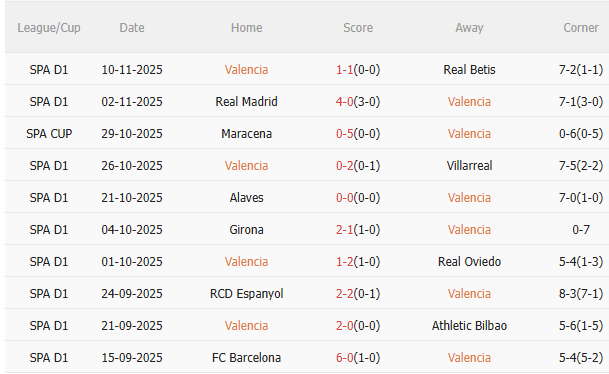 Nhận định Valencia vs Levante (3h00 ngày 2211) Trận cầu 6 điểm 3