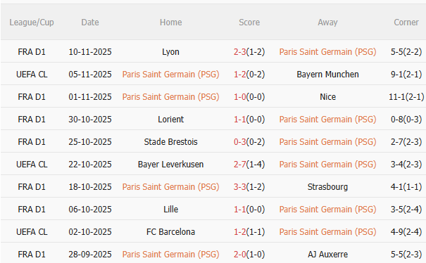 Nhận định PSG vs Le Havre (3h05 ngày 2311) Khó có bất ngờ 3