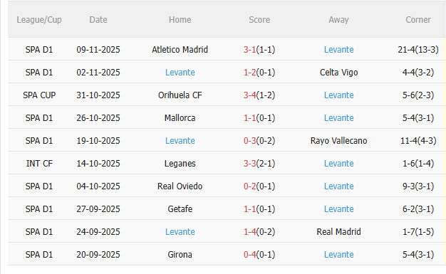 Nhận định Valencia vs Levante (3h00 ngày 2211) Trận cầu 6 điểm 4