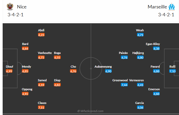 Nhận định Nice vs Marseille (2h45 ngày 2211) Chờ một trận cầu sôi nổi 6