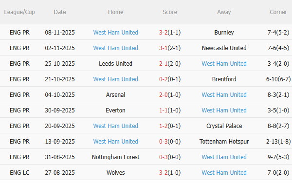 Nhận định Bournemouth vs West Ham (22h00 ngày 2211) Đối thủ kỵ dơ 4
