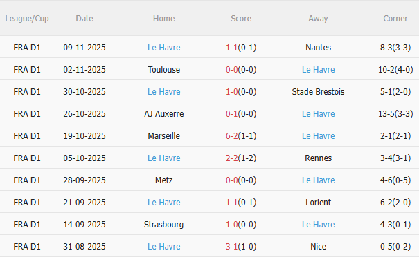 Nhận định PSG vs Le Havre (3h05 ngày 2311) Khó có bất ngờ 4