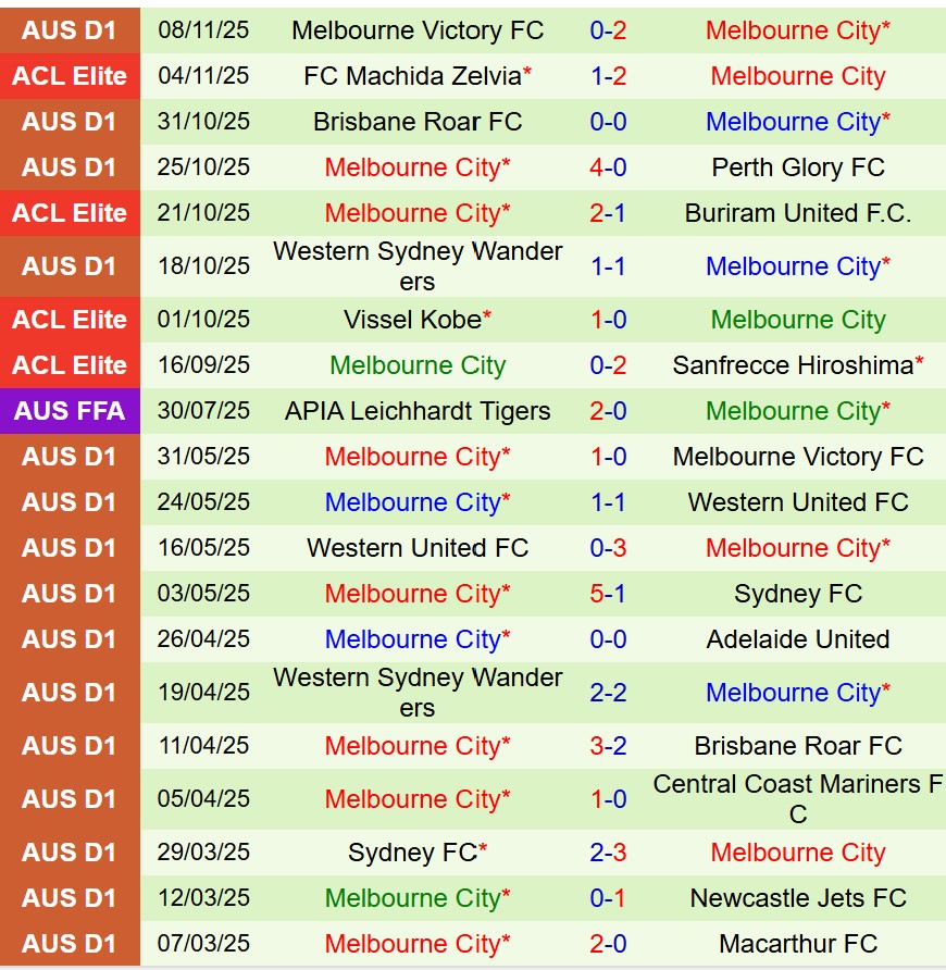 Nhận định Adelaide United vs Melbourne City 15h35 ngày 2111 (VĐQG Australia) 3 Nhận định Adelaide United vs Melbourne City 15h35 ngày 2111 (VĐQG Australia) 3