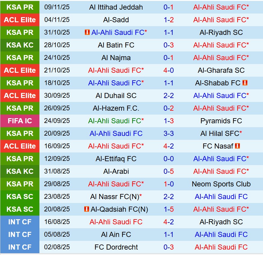 Nhận định Al Ahli vs Al Qadsiah 0h30 ngày 2211 (VĐQG Saudi Arabia) 2