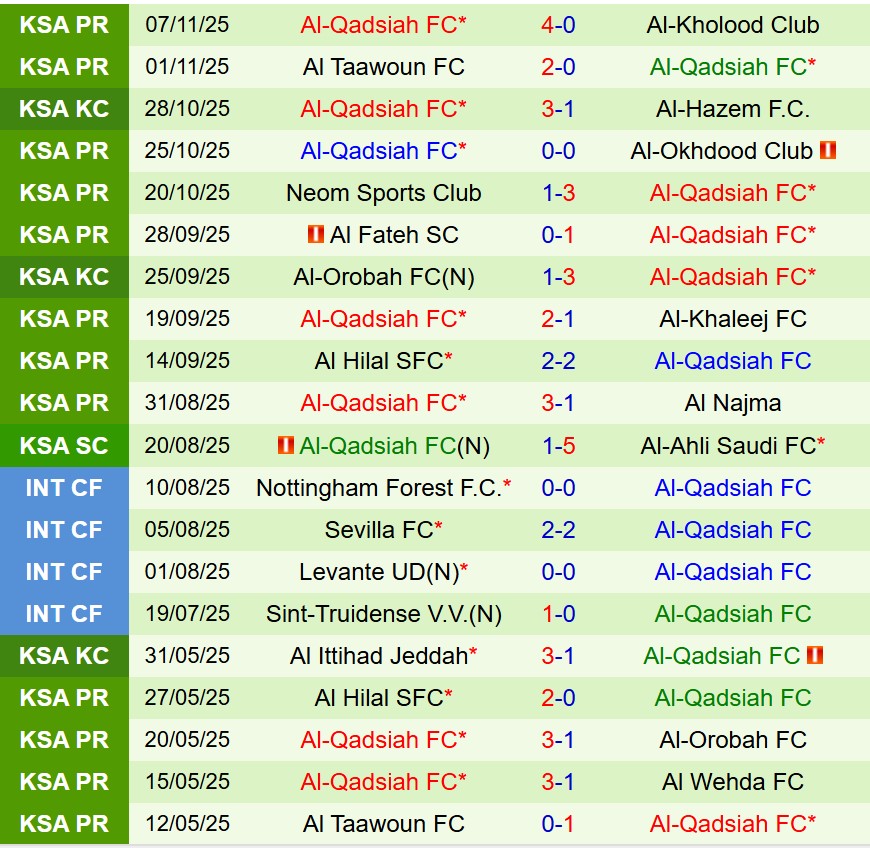 Nhận định Al Ahli vs Al Qadsiah 0h30 ngày 2211 (VĐQG Saudi Arabia) 3