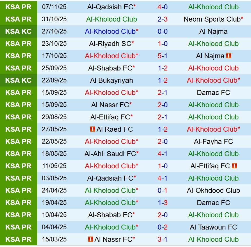 Nhận định Al Kholood vs Al Hazm 21h50 ngày 2111 (VĐQG Saudi Arabia) 2