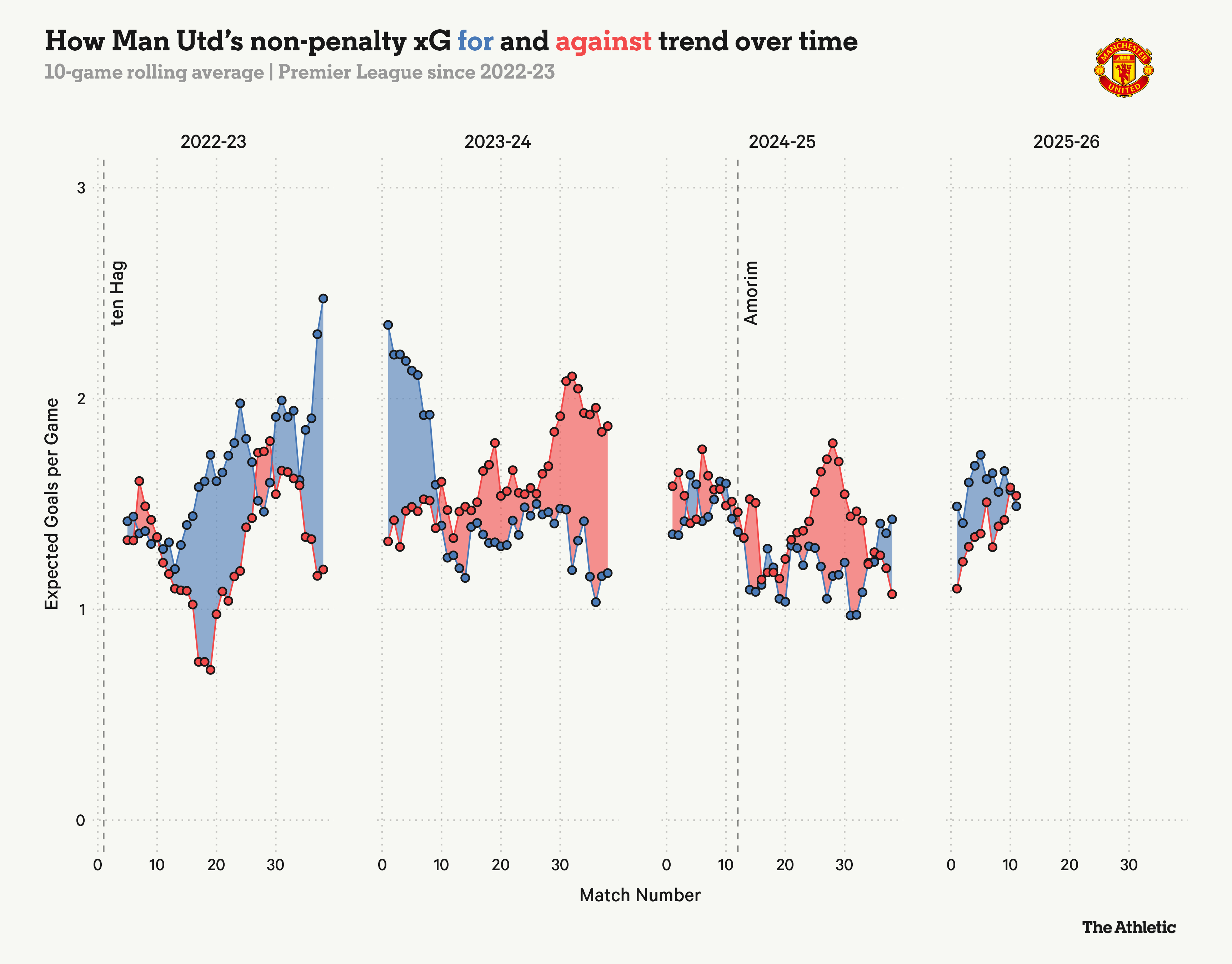 Năm thứ nhất của Amorim tại Man United Hành trình thiết lập chuẩn mực mới 8
