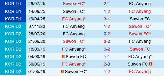 Anyang vs Suwon FC