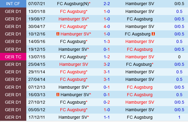 Augsburg vs Hamburger
