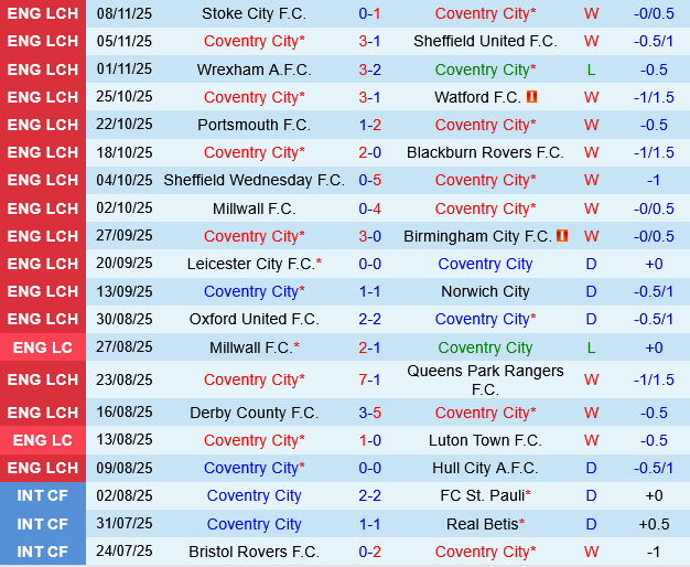 Coventry vs West Brom Coventry vs West Brom