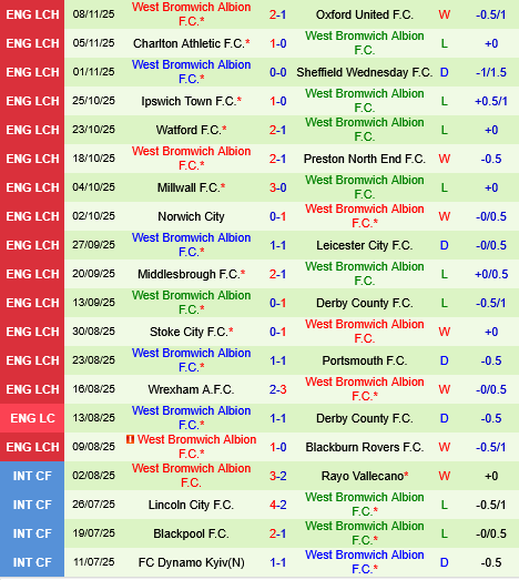 Coventry vs West Brom Coventry vs West Brom
