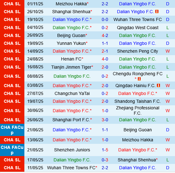 Dalian Yingbo vs Shanghai Port Dalian Yingbo vs Shanghai Port