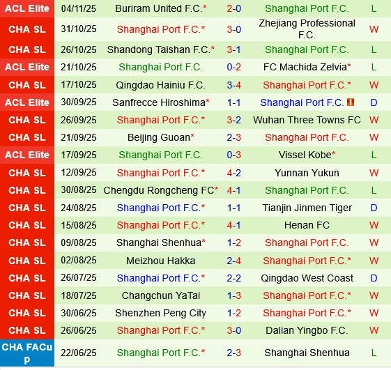 Dalian Yingbo vs Shanghai Port Dalian Yingbo vs Shanghai Port