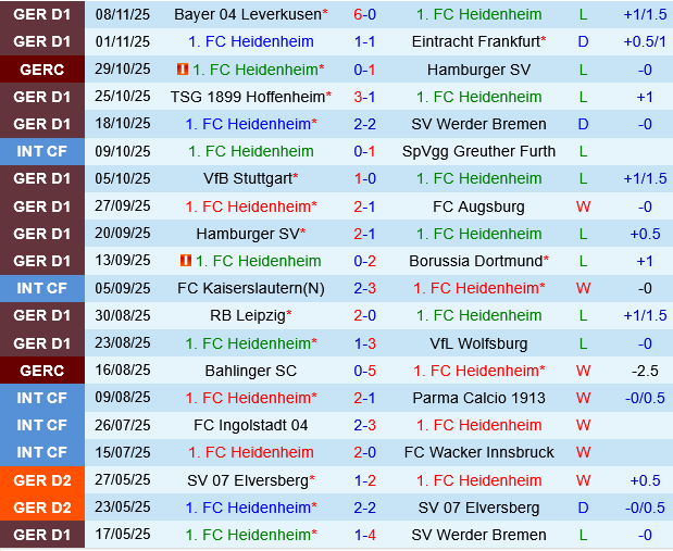 Heidenheim vs Monchengladbach Heidenheim vs Monchengladbach