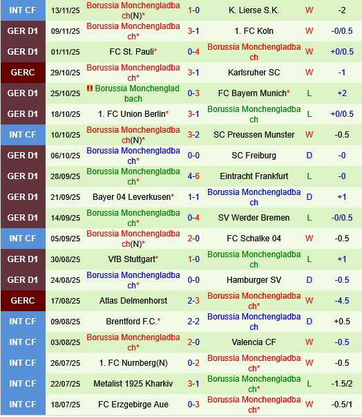 Heidenheim vs Monchengladbach Heidenheim vs Monchengladbach