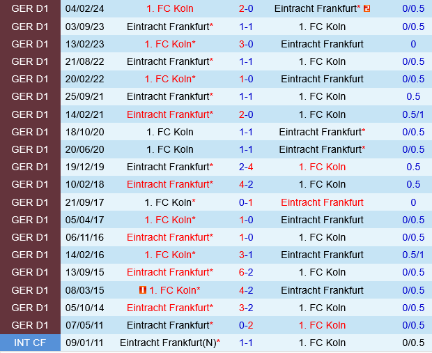 Koln vs Eintracht Frankfurt