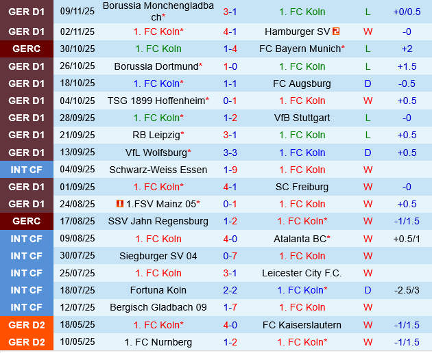Koln vs Eintracht Frankfurt