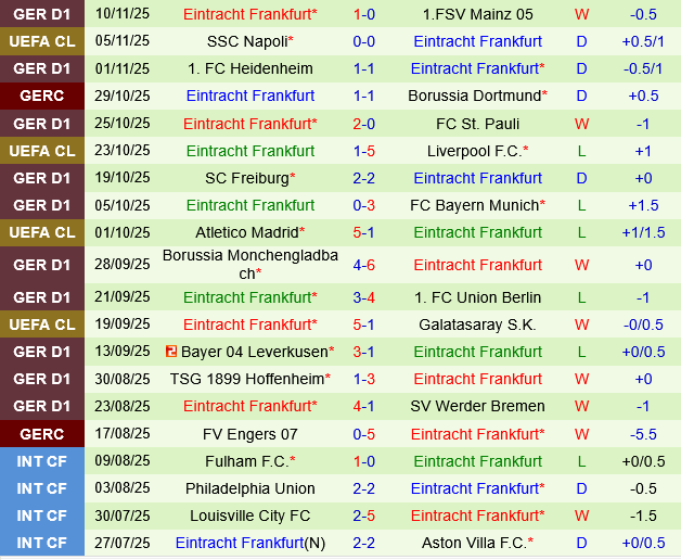 Koln vs Eintracht Frankfurt
