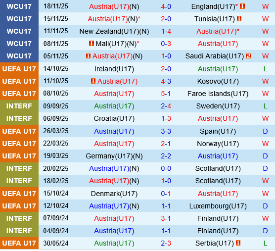U17 ao vs U17 Nhat Ban