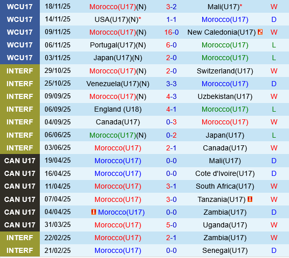 U17 Morocco vs U17 Brazil U17 Morocco vs U17 Brazil