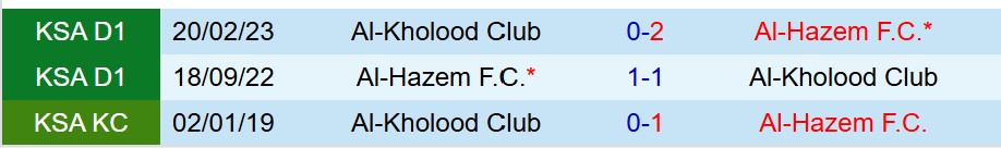 Nhận định Al Kholood vs Al Hazm 21h50 ngày 2111 (VĐQG Saudi Arabia) 1