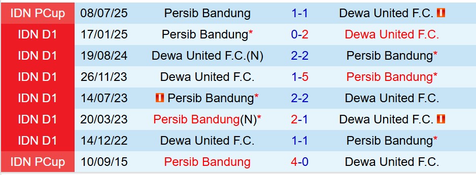 Nhận định Persib Bandung vs Dewa United 19h00 ngày 2111 (VĐQG Indonesia) 1