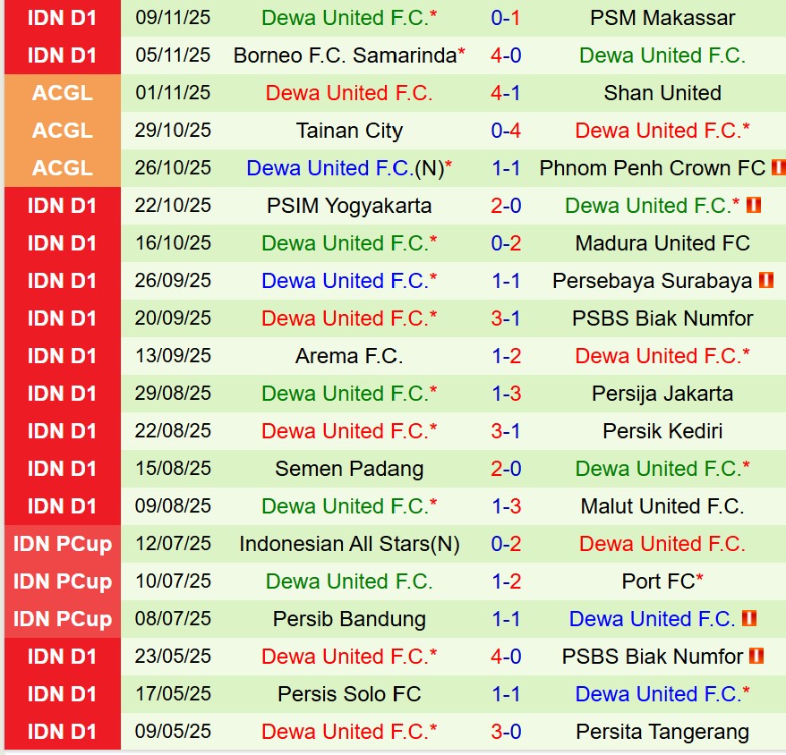 Nhận định Persib Bandung vs Dewa United 19h00 ngày 2111 (VĐQG Indonesia) 3