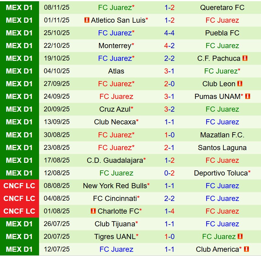 Nhận định Tijuana vs Juarez 10h00 ngày 2111 (VĐQG Mexico) 3