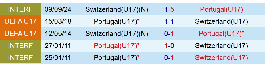 U17 Bo Ðao Nha vs U17 Thuy Si