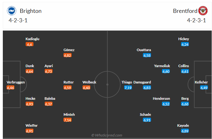 Nhận định Brighton vs Brentford (22h00 ngày 2211) Chờ chủ nhà vượt khó 6
