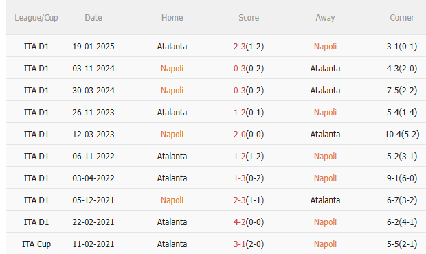 Nhận định Napoli vs Atalanta (2h45 ngày 2311) Không dễ cho chủ nhà 5