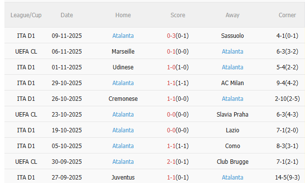 Nhận định Napoli vs Atalanta (2h45 ngày 2311) Không dễ cho chủ nhà 4