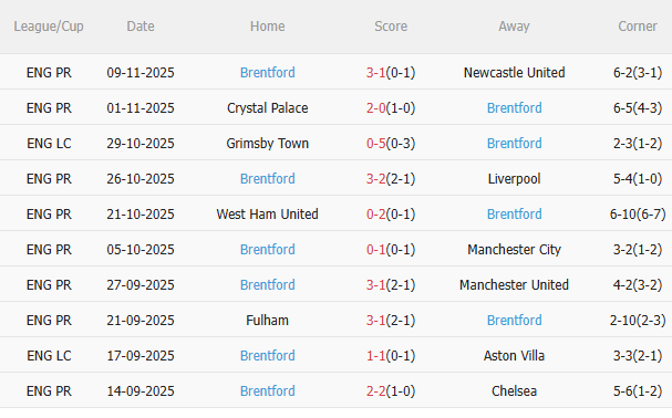 Nhận định Brighton vs Brentford (22h00 ngày 2211) Chờ chủ nhà vượt khó 4