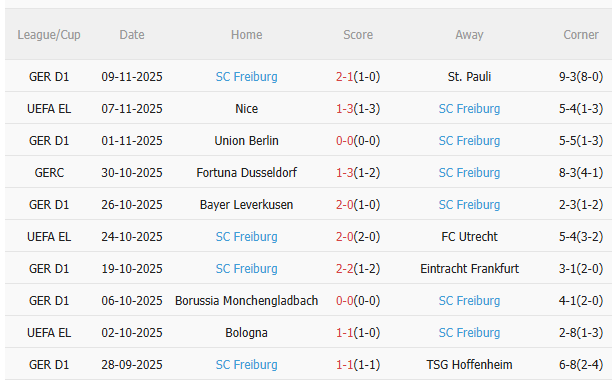 Nhận định Bayern Munich vs Freiburg (21h30 ngày 2211) Trở lại mạch thắng 4 Nhận định Bayern Munich vs Freiburg (21h30 ngày 2211) Trở lại mạch thắng 4