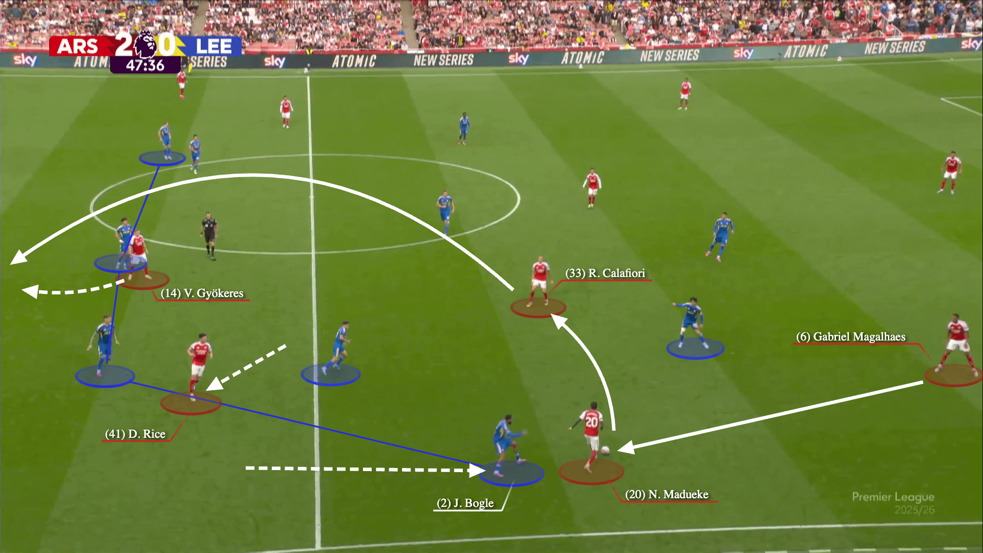 Arsenal Thăng hoa bằng món vũ khí đẹp và tinh tế nhất thế giới bóng đá 5
