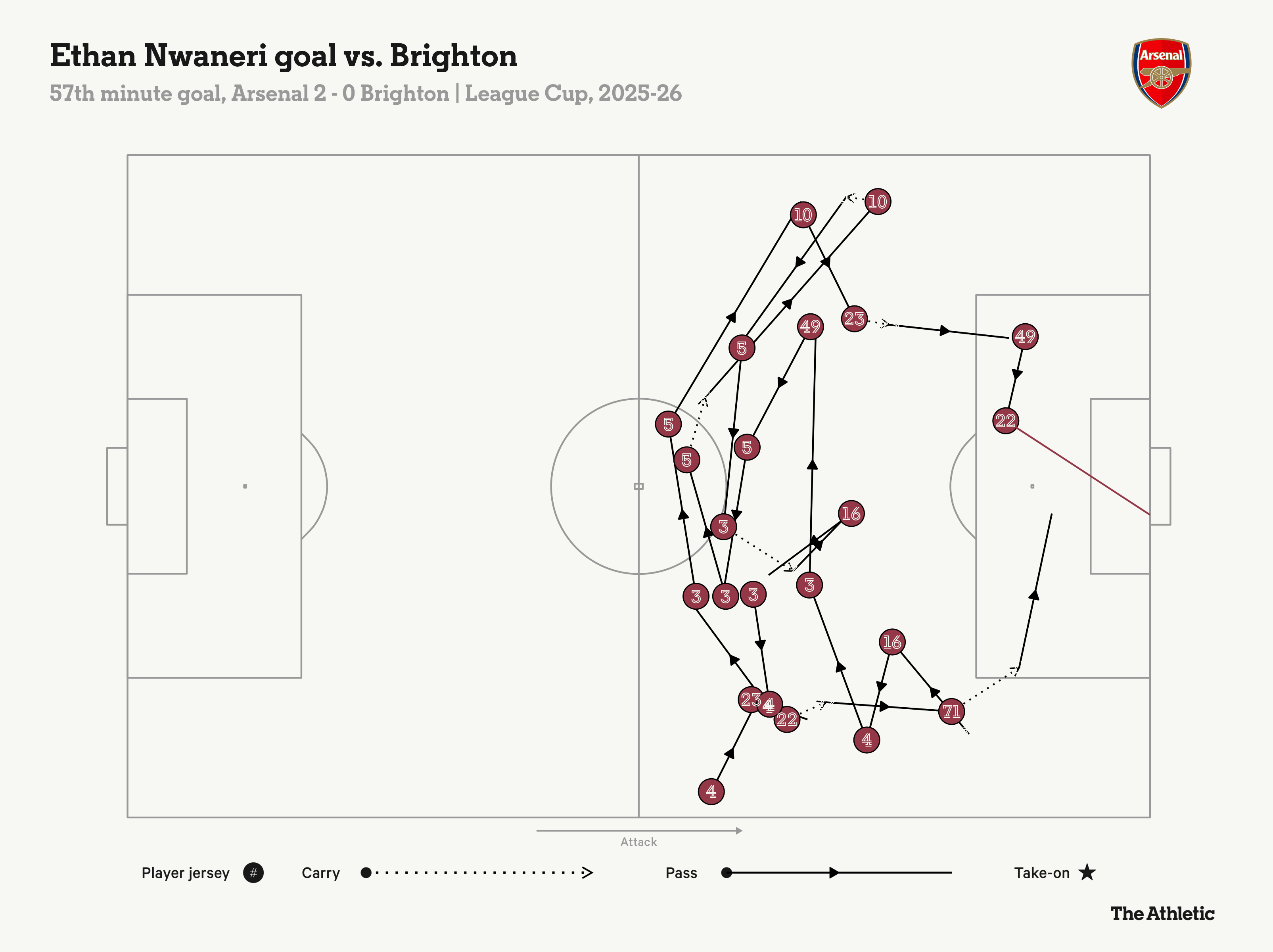 Arsenal Thăng hoa bằng món vũ khí đẹp và tinh tế nhất thế giới bóng đá 13