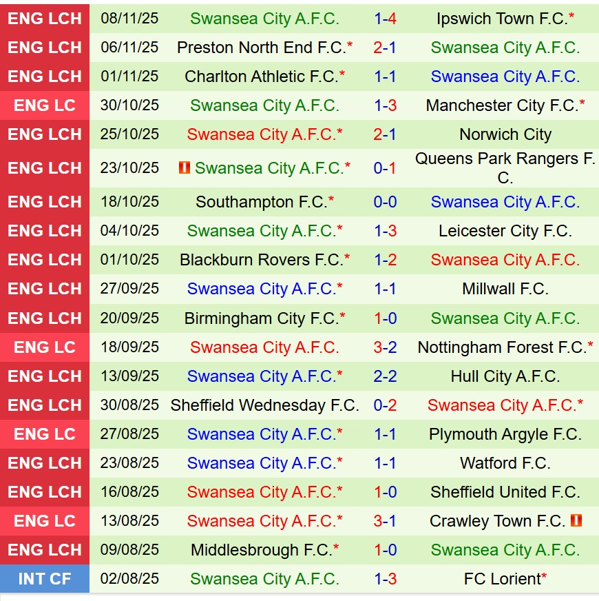 Nhận định Bristol City vs Swansea 19h30 ngày 2211 (Hạng Nhất Anh) 3