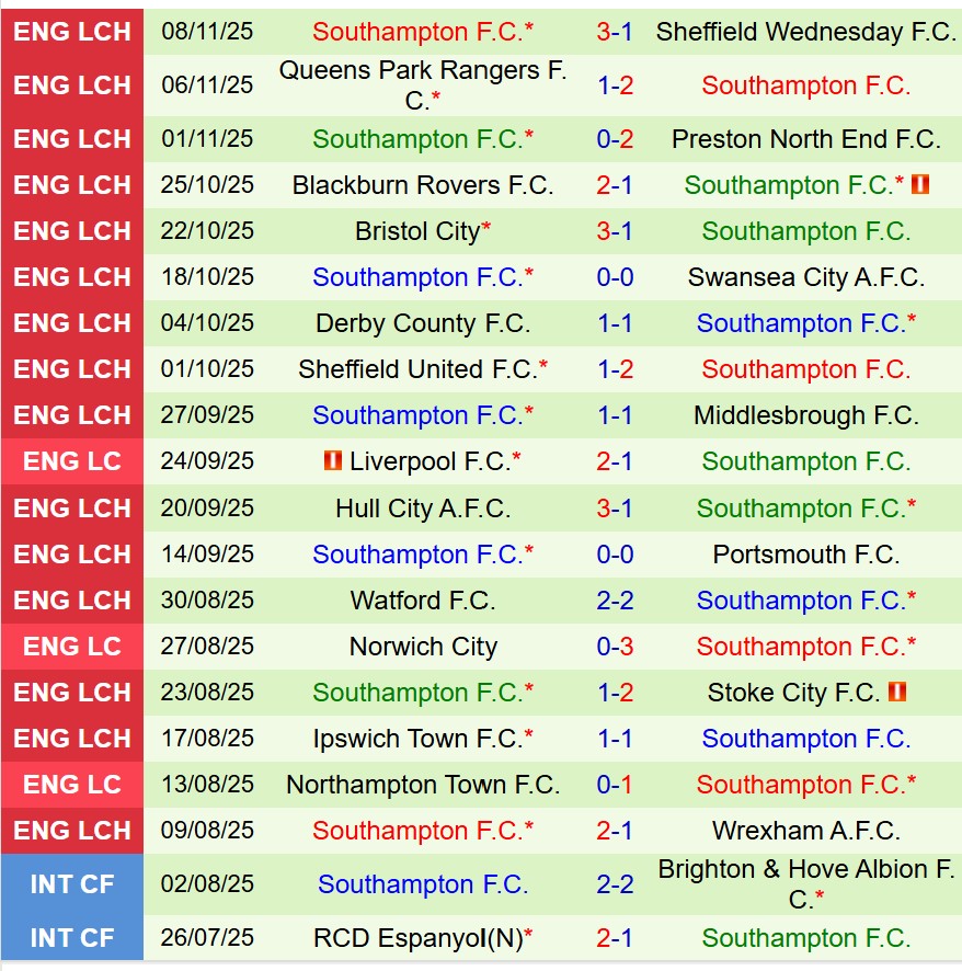 Nhận định Charlton vs Southampton 19h30 ngày 2211 (Hạng Nhất Anh) 3 Nhận định Charlton vs Southampton 19h30 ngày 2211 (Hạng Nhất Anh) 3