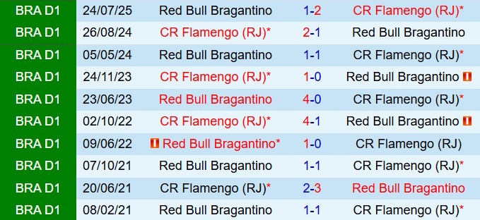 Nhận định Flamengo vs Bragantino 7h30 ngày 2311 (VĐQG Brazil 2025) 1