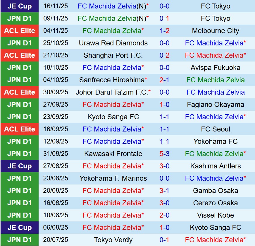 Nhận định Machida Zelvia vs Vissel Kobe 12h00 ngày 2211 (Cúp Nhật Hoàng) 2 Nhận định Machida Zelvia vs Vissel Kobe 12h00 ngày 2211 (Cúp Nhật Hoàng) 2